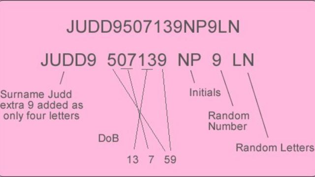 New Florida Driver's License Design The Reason Behind Random Numbers