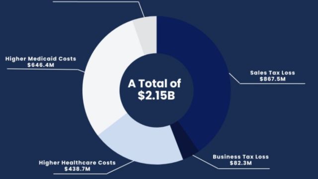 Florida's Economic Challenge The Heavy Cost of Obesity on the State's Finances