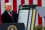 Stock Market Soars as Trump Dismantles His Signature Tariff Strategy