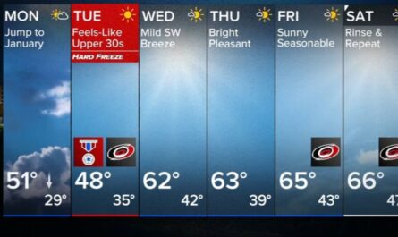 Raleigh-Durham Forecast Storms, Freezing Temps Dominate Start of the Week