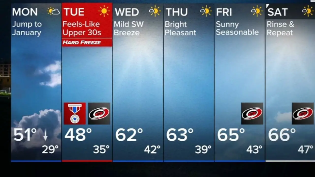 Raleigh-Durham Forecast Storms, Freezing Temps Dominate Start of the Week